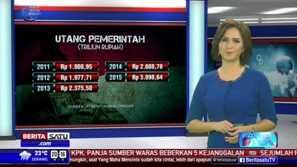 Fakta Data: Utang Indonesia