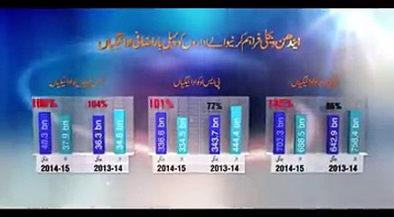 پاکستان مسلم لیگ (ن) کی تین سالا کارکردگی پر ایک نظر