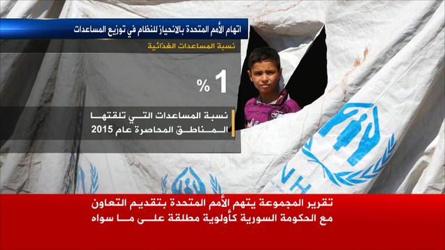 منظمات تتهم الأمم المتحدة بالانحياز للنظام السوري