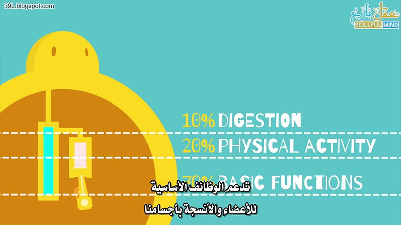 ما هي السعرات الحرارِية بالتفصيل الممتع؟ #شَرْح تفاعليّ