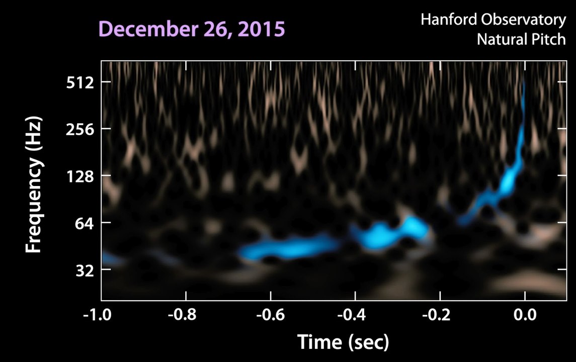 Two different  chirps  of gravitational waves produced by black holes