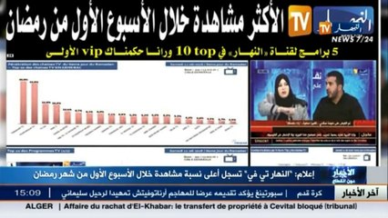 اعلام     النهار تي في   تسجل أعلى نسبة مشاهدة خلال الاسبوع الأول من شهر رمضان