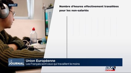 Union européenne: les français sont ceux qui travaillent le moins