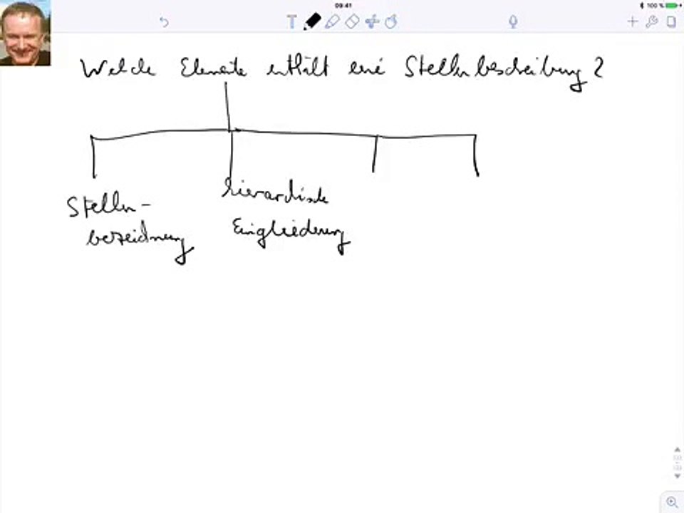 Welche Elemente enthält eine Stellenbeschreibung?
