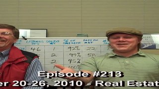Real Estate Update - December 20-26 2010 - Episode 213