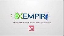 Technical Analysis, Forex Forecast, FXEmpire.com, 17-06-16, oil prices, crude oil, commodities, oil prices forecast,