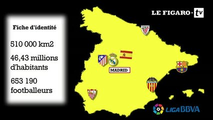 L'Espagne du football pour les nuls