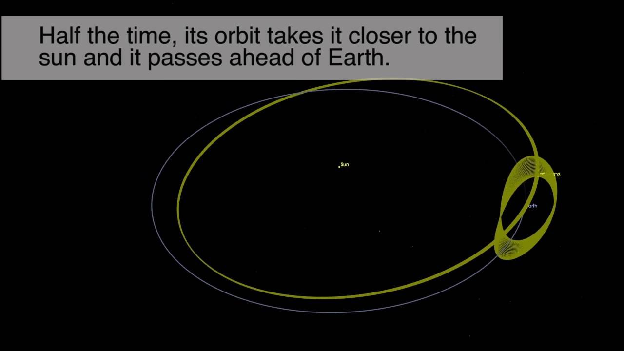 Asteroid 2016 HO3 - Earth s Constant Companion