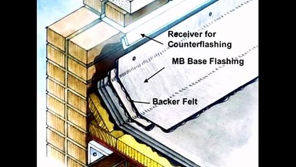 Best Built Up Roofing Service Services by Fieldsroofservice.com