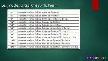 Formation à l'intégration vidéo 10 - Programmation en C partie 7