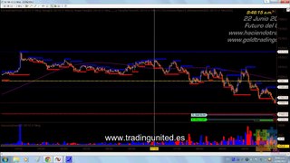 Scalping en el Mercado de Futuros del Oro con LBal - Trading day 2012-06-22