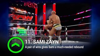 Which former Shield member is No. 1 on WWE Power Rankings-- June 18, 2016