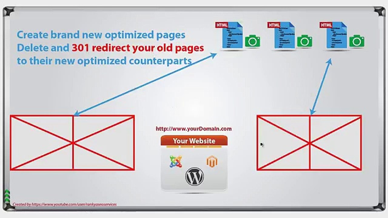 What If You Already Have a Website - Lecture 11