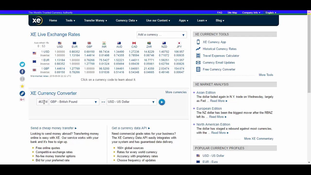 Bay Profits Academy Review