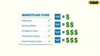 How to choose a plan in the Health Insurance Marketplace
