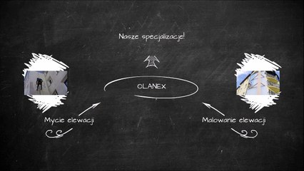 Zadbaj o elewację Twojego budynku już dziś