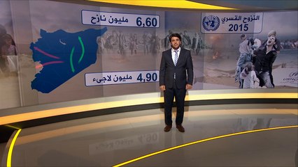 النزوح القسري 2015