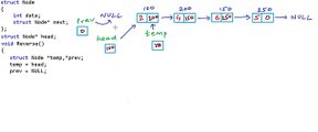 9. Reverse a linked list - Iterative method