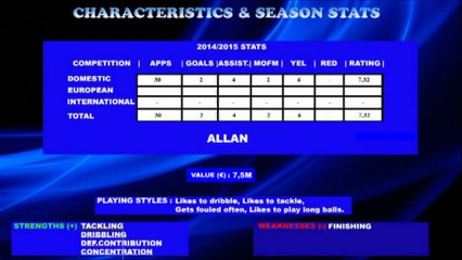 ALLAN _ Udinese _ Goals, Skills, Assists _ 2014_2015  (HD)