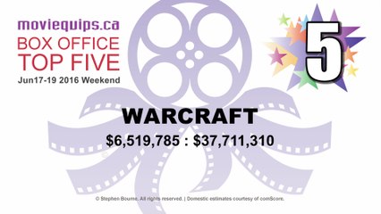 Top Five: Box Office Countdown | Jun17-19, 2016
