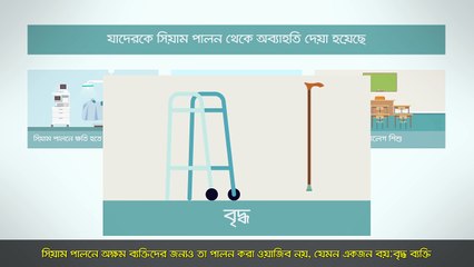 Ramadan Month of Siam and Qiyamul-Layl । রামাদান, সিয়াম এবং ক্বিয়ামের মাস