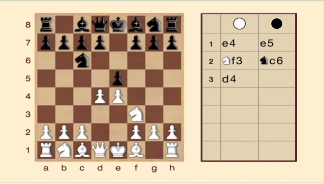 Ajedrez - Apertura Escocesa