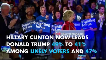 Clinton leads Trump by 7 points in new poll