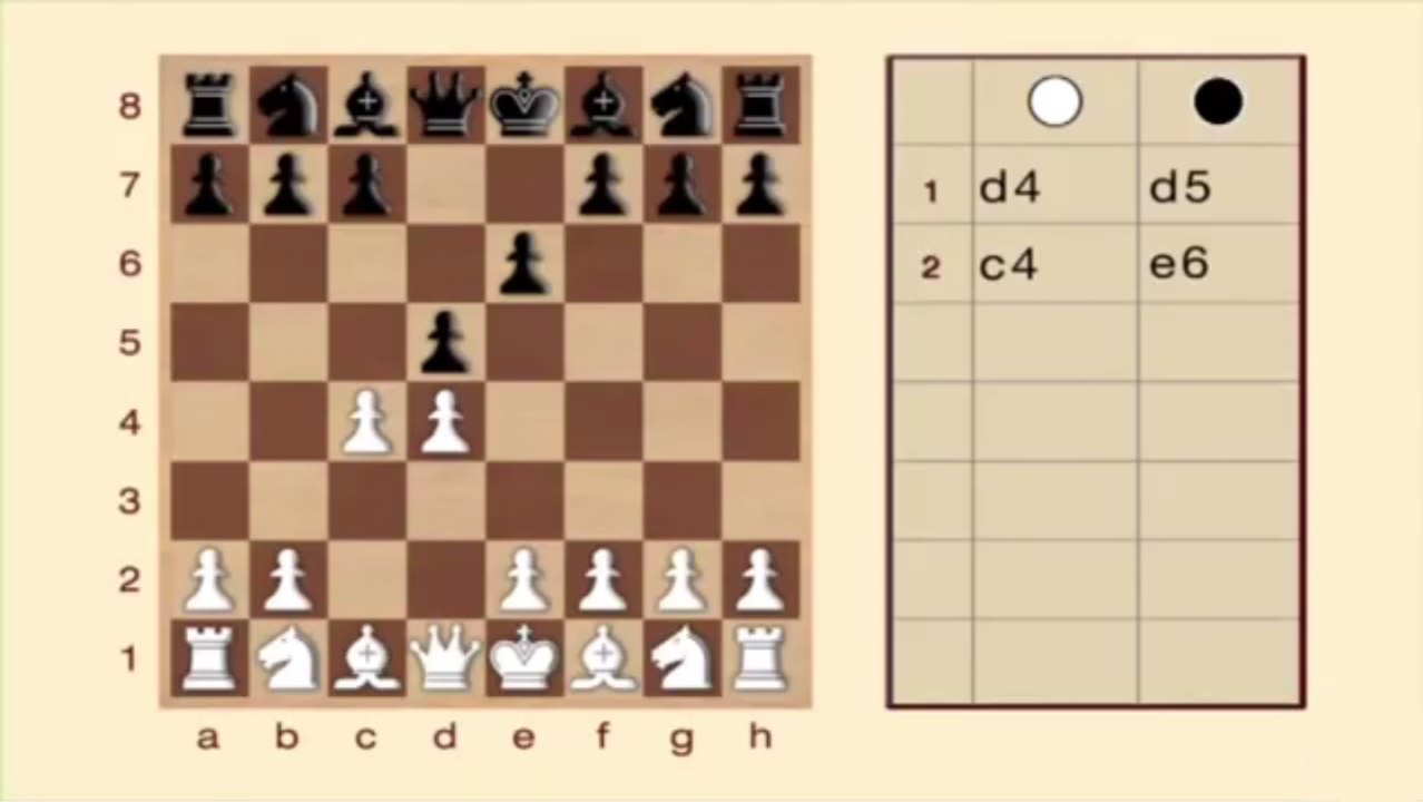 Ajedrez - Gambito de Dama Rehusado