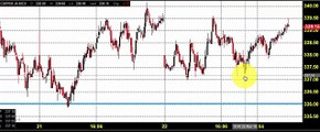 MCX COPPER TRADING TECHNICAL ANALYSIS MARCH 23 2016 IN TAMIL