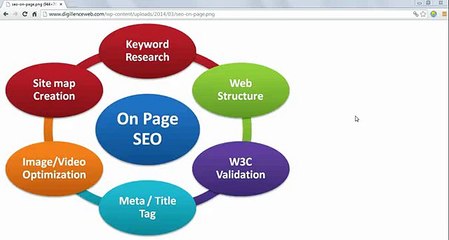 23 Ways to Immediately Improve Site Speed and Search Position | "SEO Tutorial"