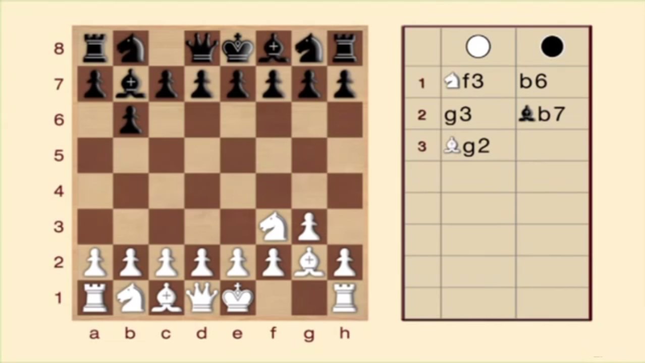 Ajedrez - Los Fianchettos