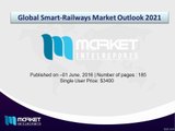 New Study | Global Smart Railways Market Research Report Analyzed In-Depth
