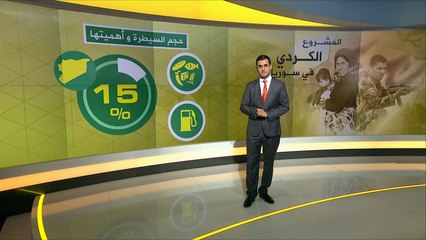 المشروع الكردي في سوريا وخارطته الجيوسياسية