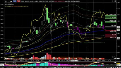 Best Stocks To Buy - Great Panther Silver Limited (GPL Video)