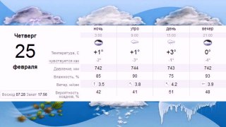 Погода в Москве на 25 февраля 2016 четверг 25 02 2016