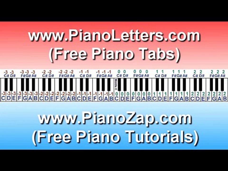 Evan Taubenfeld Ft Avril Lavigne - Best Years Of Our Lives Piano Cover