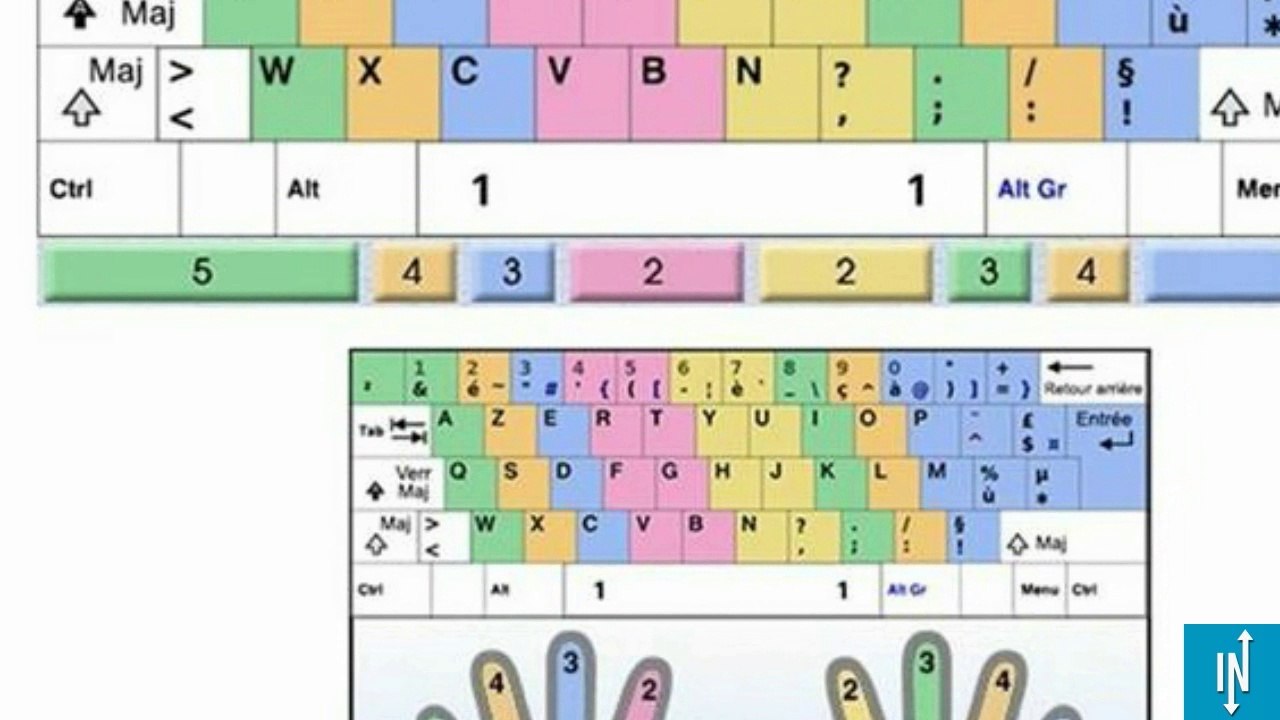 Une méthode simple pour apprendre a taper rapidement sans regarder votre clavier