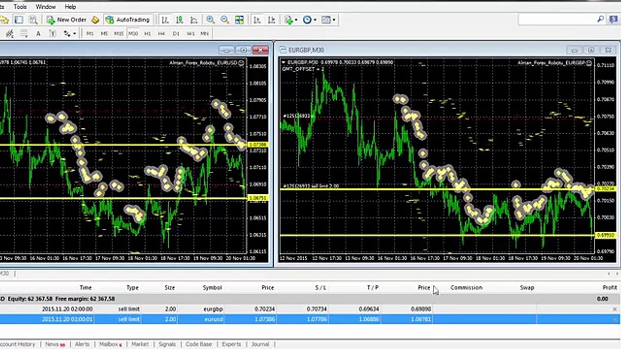 Alman Forex Robotu 23 Günde Tam 12.367$ Kazanıyor