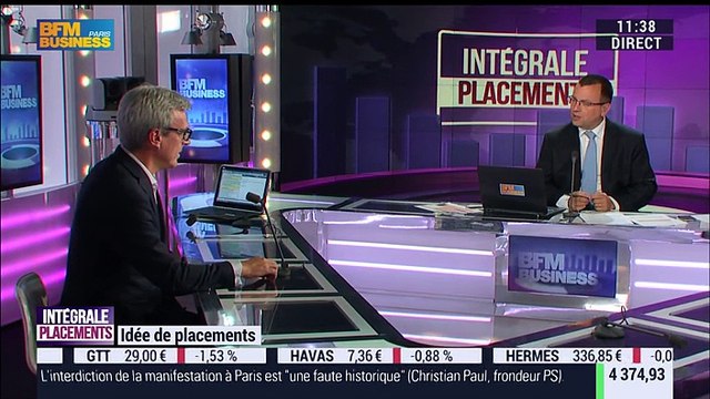 Idées de placements: Quid de la performance boursière des actifs biotechs ? - 22/06