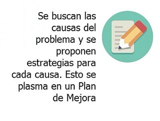 Ejecución de estrategias