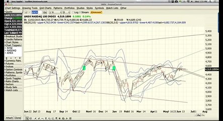 06/08/16 Live Trading Room Mid-Market Analysis