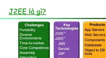 Học lập trình java nâng cao ở đâu hiệu quả