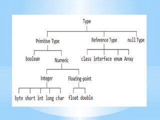 Learn Java for Beginners: Your Guide to Starting a Career in Java Development 🚀