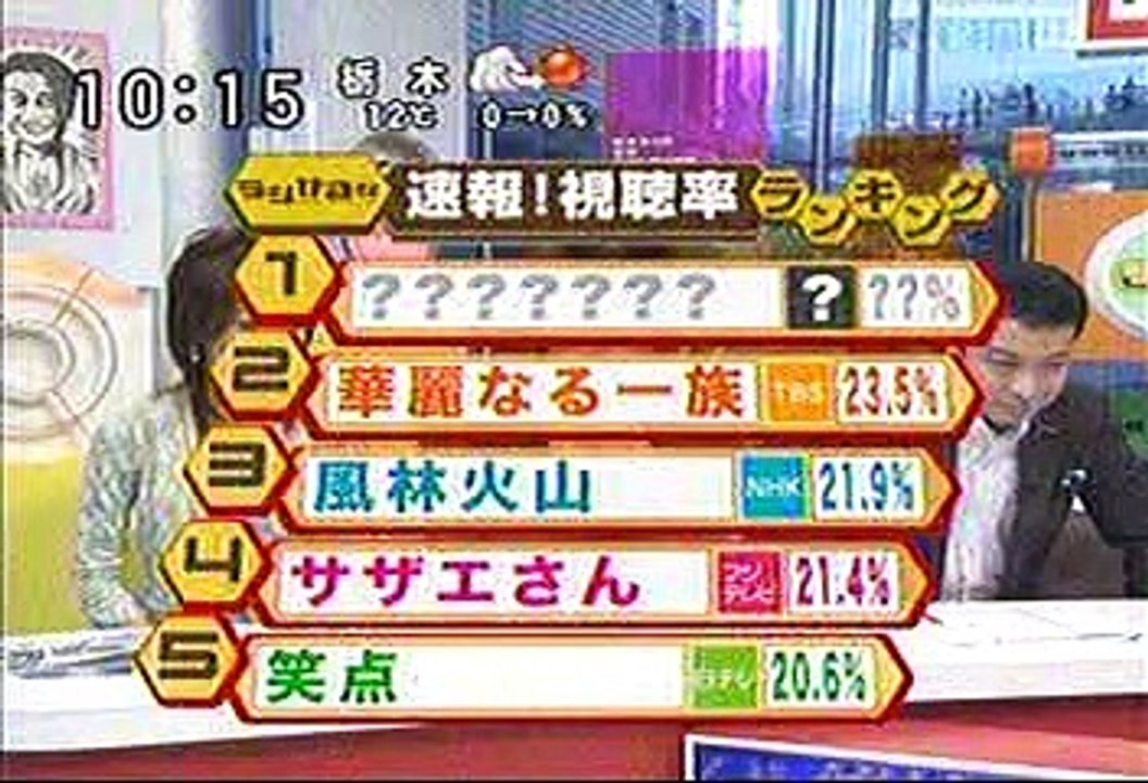 [2000年代バラエティ傑作シリーズ] ラジかる（2007年2月19日 ＯＡ）