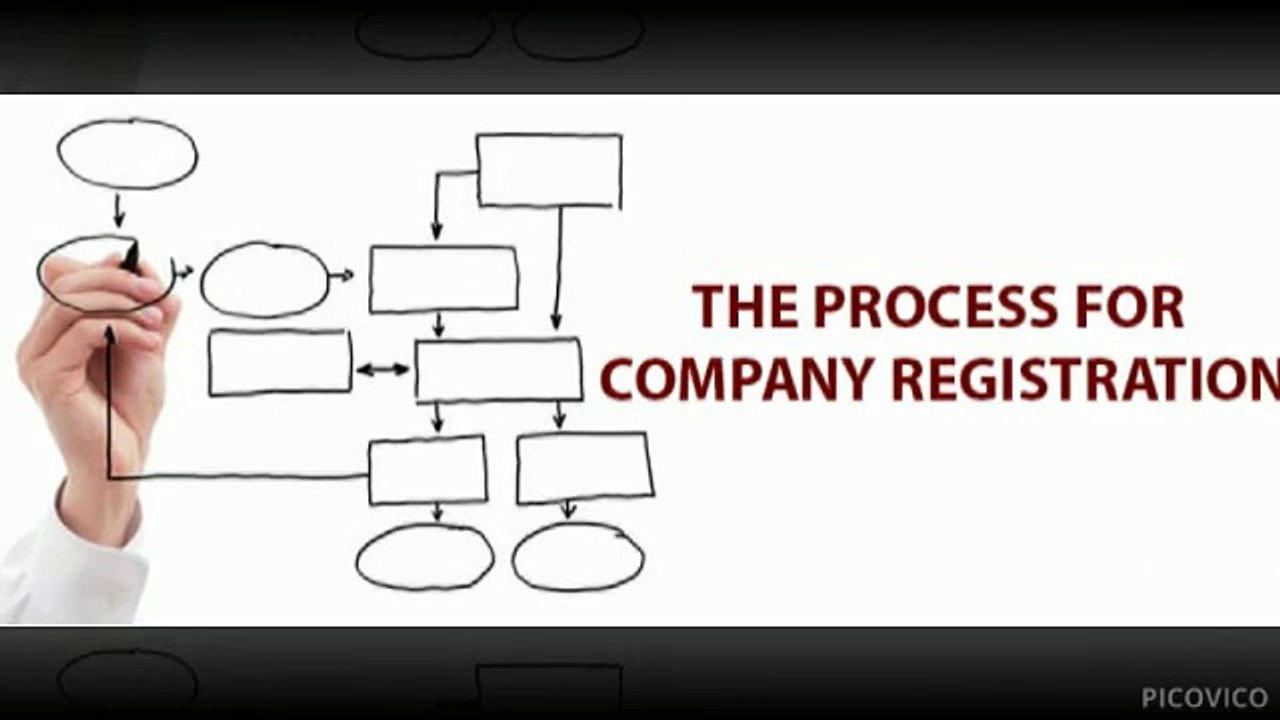 Company Registration Process Delhi