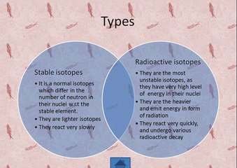 Isotopes