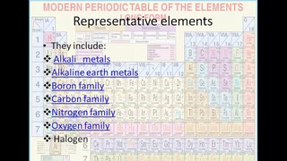Modern Periodic Table- Group 16  Oxygen Family