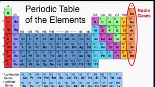 The Periodic Table  Types Of Element  Noble Gases