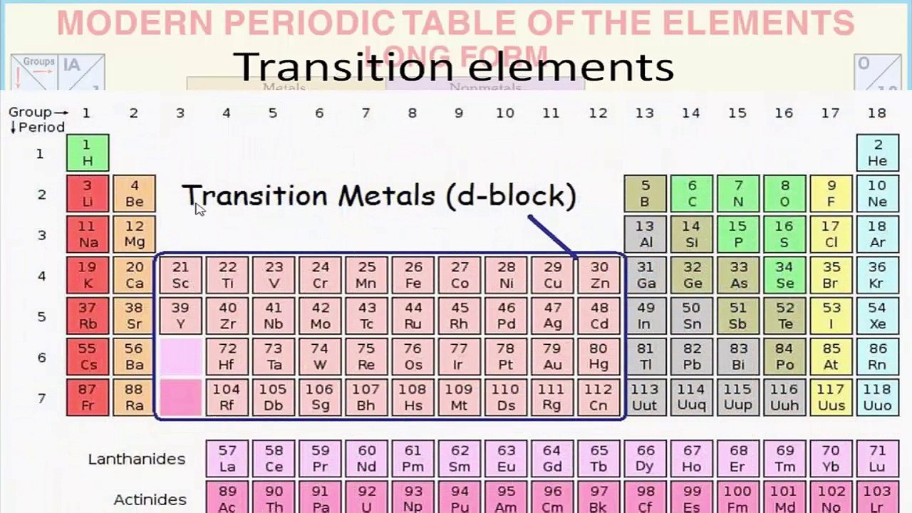 The Periodic Table  Types Of Element  Transition Element