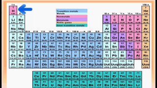 The Periodic Table  Position of Hydrogen